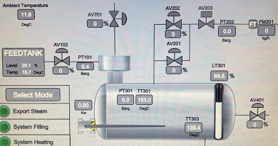 Boiler Controls & Systems